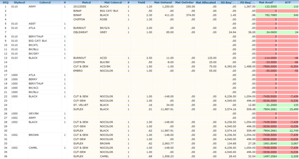 screenshot of FashionFlow Apparel ERP
